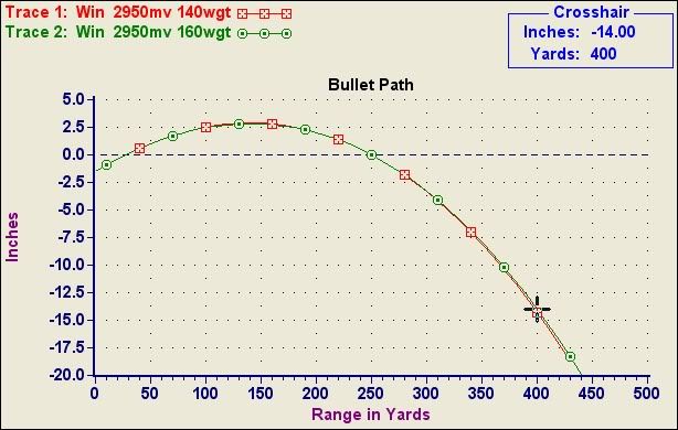 bullet-path-270-win-140-vs-7mm-rm-160-photo-by-friscopete-photobucket